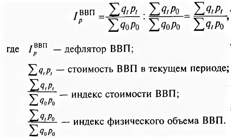 Индекс валового национального продукта