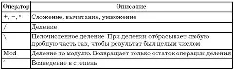 Оператор сложения c