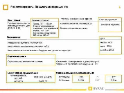 Предлагаемое решение проекта