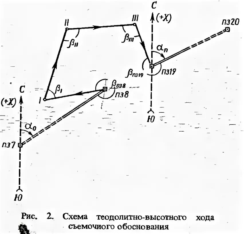 Высотные ходы. Схема теодолитно высотного хода. Высотный ход. Замкнутый теодолитный ход. Системы высотных ходов.