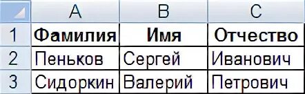 Разрешить значения