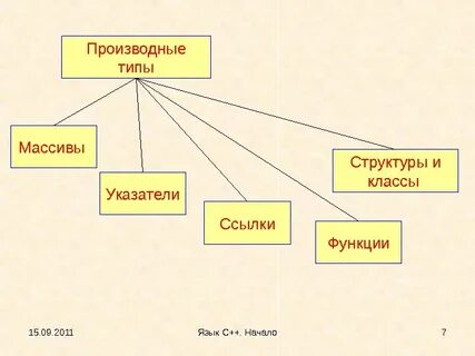 Структура ссылки