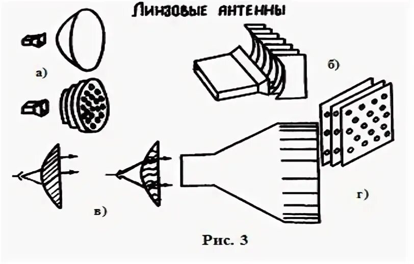 Линзового растра. Линзового растра