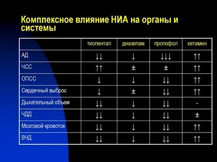 Комплексное воздействие