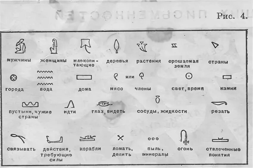 речная цивилизация древнего египта. письменность древнего египта алфавит. египет русский язык. древний египетский алфавит. азбука древнего египта с переводом на русский.