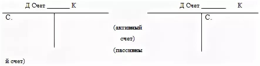 Т счета бухгалтерского. Самолетики счетов бухгалтерского учета. Бухгалтерские проводки самолетики. Самолетики в бухгалтерском учете и проводки. Самолетики по счетам.