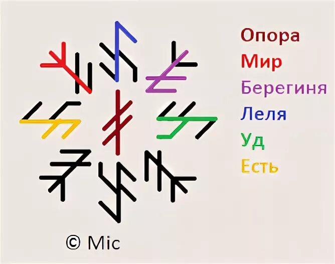 Став мир в семье. Рунический став к семейному счастью. Рунические ставы Берегиня. Руны счастья. Руны ставы счастливая семья.