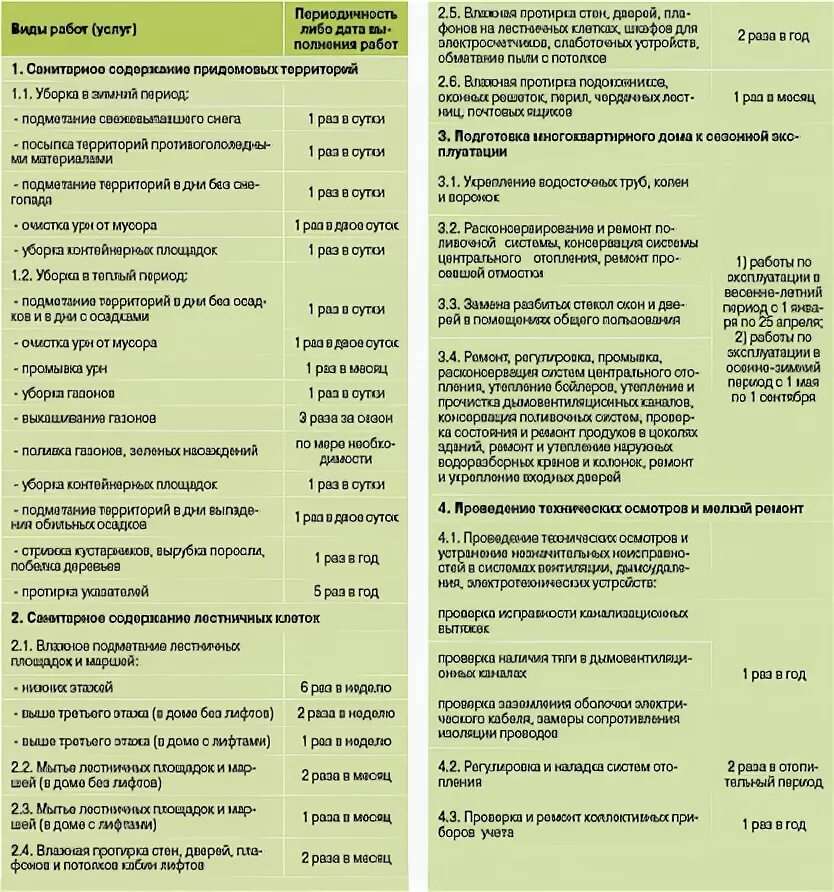 Госстроя рф от 27.09 2003 n 170. Постановление Госстроя 170 от 27.09.2003 действующая редакция 2021. Госстроя 170 от 27.09.2003. Правила и нормы эксплуатации жилищного фонда 170 от 27 сентября 2003г. 170 Постановление Госстроя содержание общего имущества.