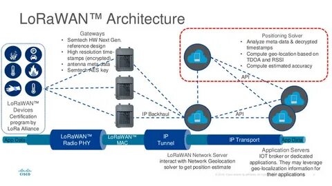 Lorawan