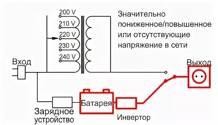 Повышение напряжения в сети. Повышения напряжения в сети. Как понизить напряжение. Повышение напряжения в сети 220в. Прибор для увеличения напряжения в сети.