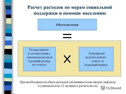Расходы меры