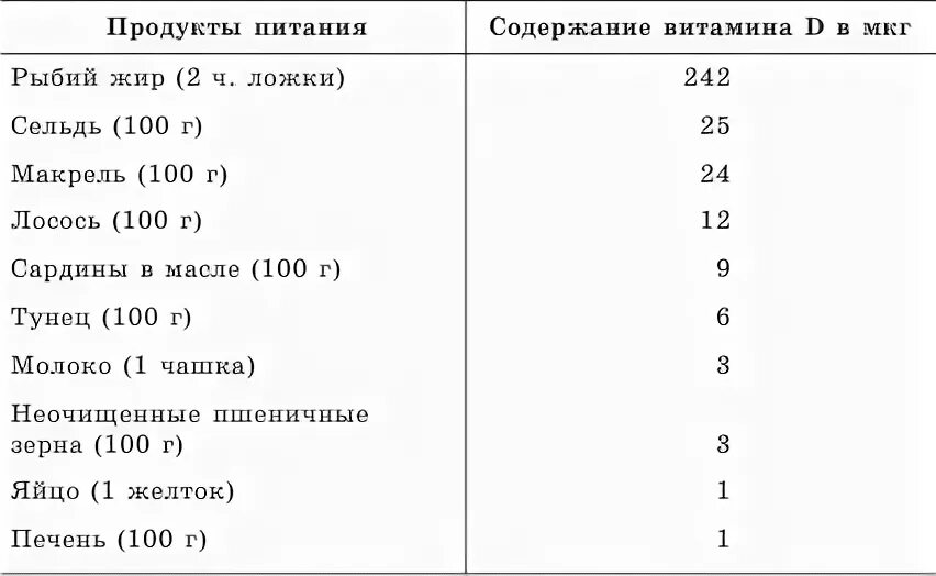 Скумбрия витамины и микроэлементы. Сельдь витамины и микроэлементы таблица. сельдь витамины и микроэлементы. сельдь содержание витаминов и микроэлементов.