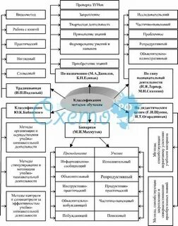 Структурно логическая схема преподавания