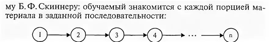 Программированное обучение скиннера. Линейное программированное обучение. программированное обучение скиннер. схема программированного обучения. разветвленное программированное обучение.