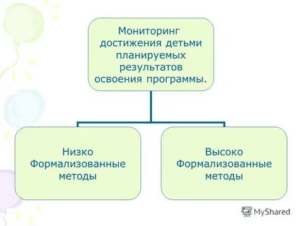 3 низшие программы