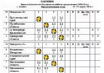 Волейбол чемпионат россии результаты и расписание игр. Полуфинал первенства России по волейболу среди девушек 2007-2008. Волейбол юноши 2006-2007 первенство России финал. Отчет о турнире волейбола Чемпионат России. Финал первенства России по волейболу среди девушек 2006-2007 Анапа.