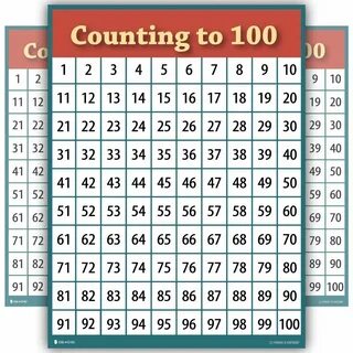 Learning Counting 1 to 100 Number Chart Laminated Classroom Poster Classroo...