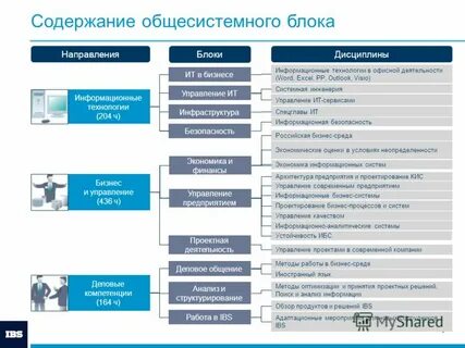 Управление ч