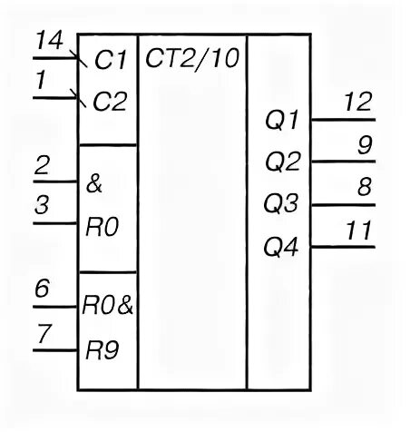 Ие 2