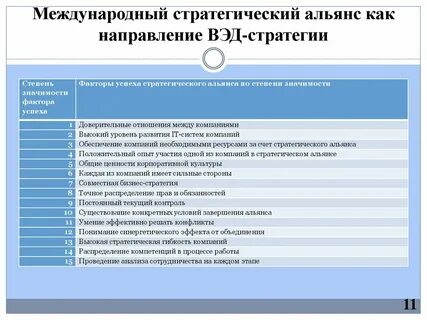 Стратегические международные организации