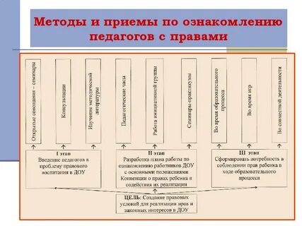 Методы правового воспитания с учетом демографических характеристик