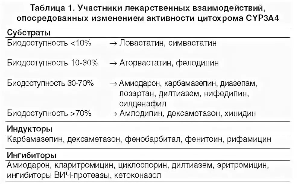 Карбамазепин взаимодействие. Карбамазепин-синтез 200мг таб n50. Карбамазепин взаимодействие. Карбамазепин 50. Карбамазепин эффекты.