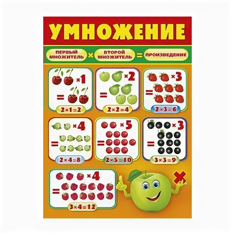 Плакат: умножение. Умножение наглядное пособие. Компоненты сложения и вычитания. Умножение наглядности. Названия компонентов математических действий.