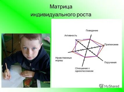Индивид ростов