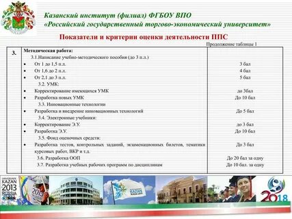 Оценка преподавателей вузов