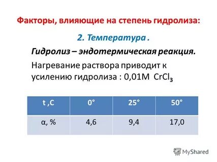 Нагревание растворов
