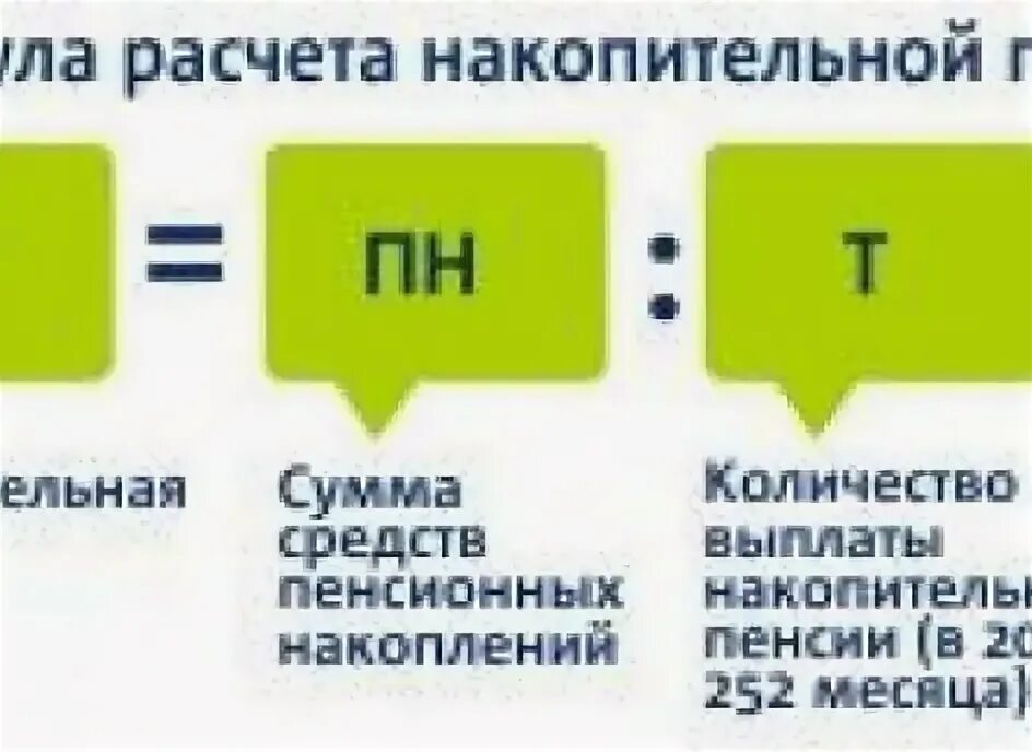 Единовременно выплата пенсионных накоплений сумма. Накопительная пенсия. Расчет накопительной пенсии. Формула накопительной пенсии. Формула размера накопительной пенсии.