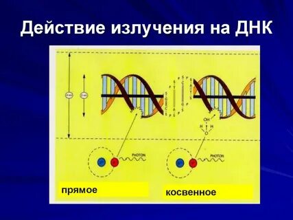Прямое ионизирующее излучение