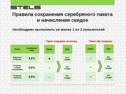Сохраняя структуру