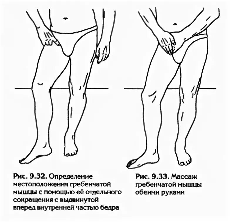 Иррадиация в паховую область. Боль в паховой области справа. Дискомфорт в паховой области справа. Тянущая боль в паховой области. Локализация болей в паху.