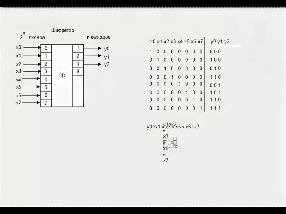 Дешифратор телевизора. Шифратор 4 в 2. Шифратор дешифратор мультиплексор. Шифратор на логических элементах в мультисиме. Семисегментный дешифратор мультисим.
