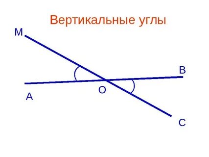 Правило вертикальных углов 7 класс