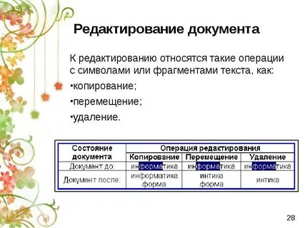 2 что такое редактирование текстового документа