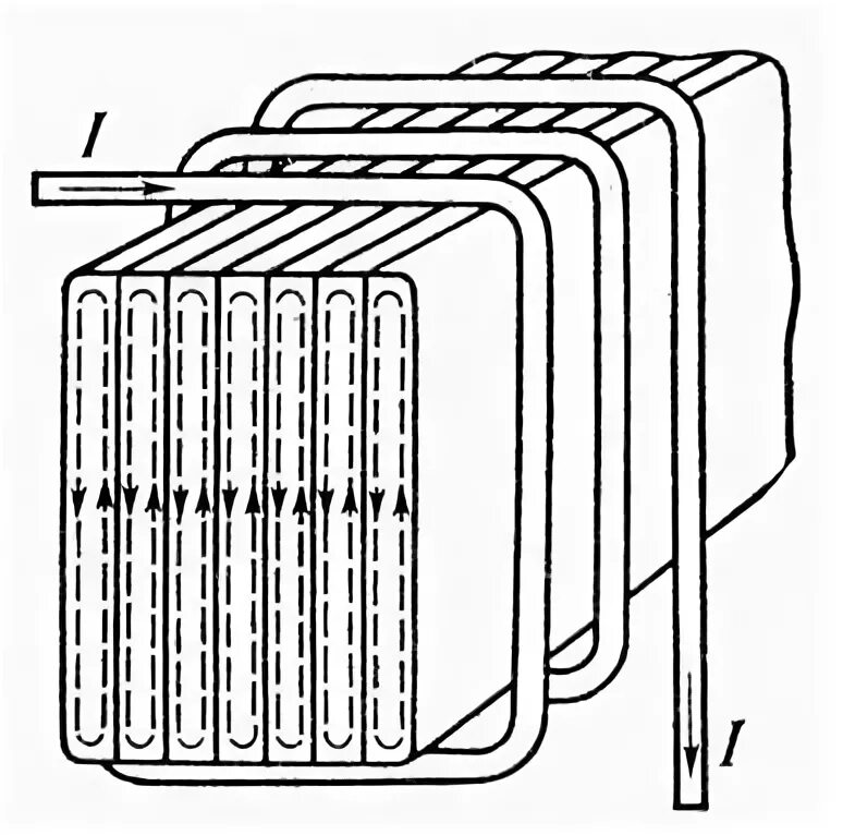 Вихревые токи в индукционных счетчики. Вихревые токи в сердечнике. Вихревые токи в сердечнике. Вихревые токи токи фуко. Вихревые токи в сердечнике.