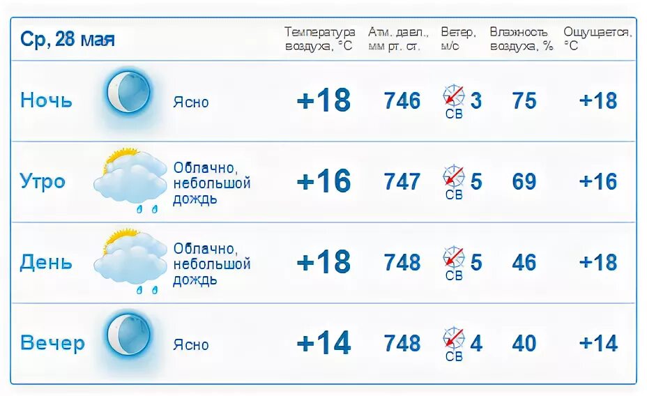 Томский гидрометцентр погода