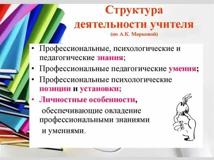 Структура деятельности учителя