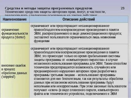 Авторское право на программное обеспечение