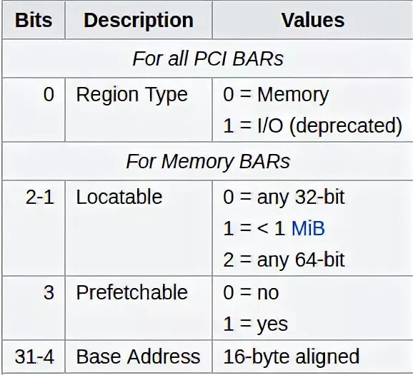 Base address registers. Base address registers. Addressing modes of 8085. Effective address схема. Mcs51 register map.