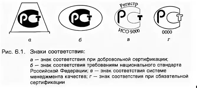Список знаков соответствий