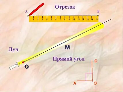 4 плоскость прямая луч угол