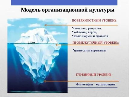 Уровень поверхностный