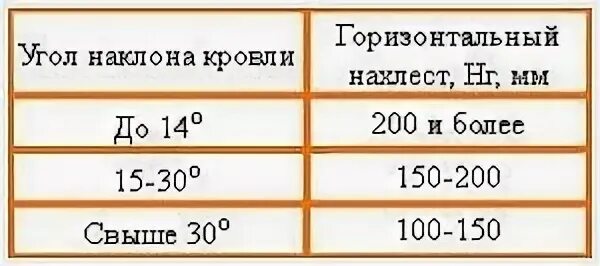Расход профлиста