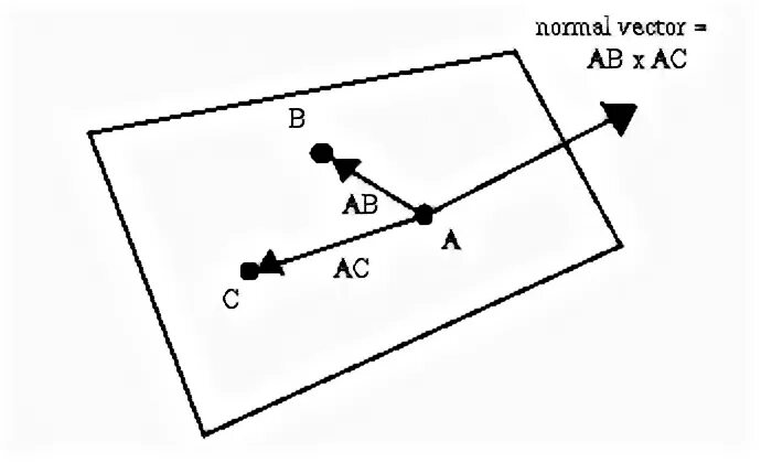 Вектор 3 b
