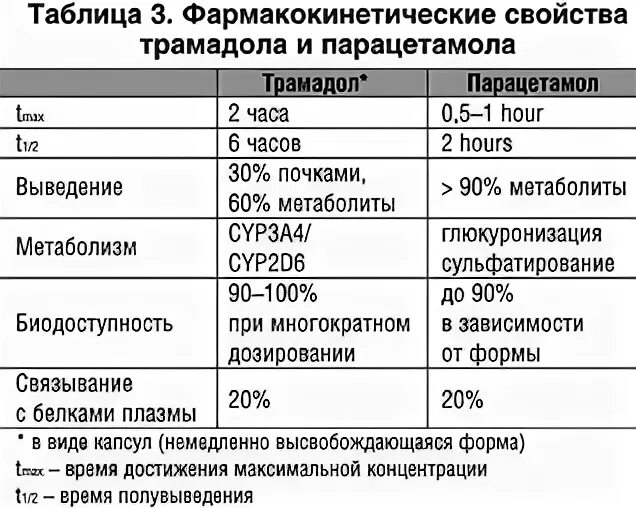 Трамадол совместимость