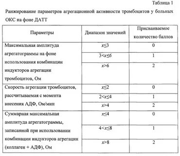 Агрегация тромбоцитов анализ