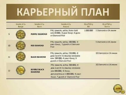 Примеры целей в карьере